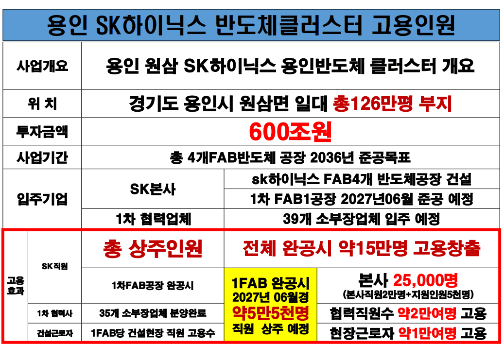 용인 반도체클러스터 상업용지 E2-1 E2-2 SK하이닉스 정문 입지 분석